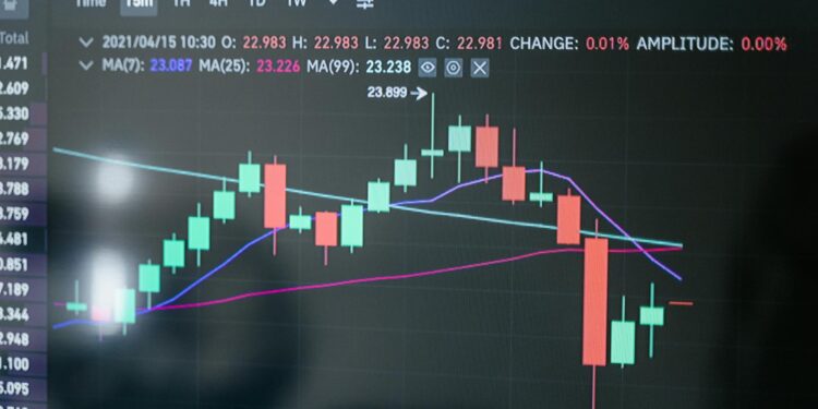 A graph showing Bitcoin's decline alongside rising oil prices.