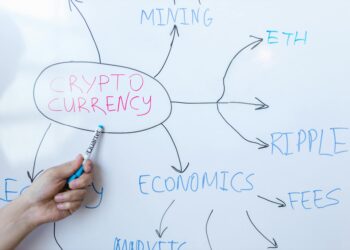 Graph illustrating SEC regulations on crypto assets, staking, and mining activities.