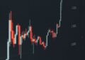 Chart showing Dogecoin price spike alongside futures open interest data.