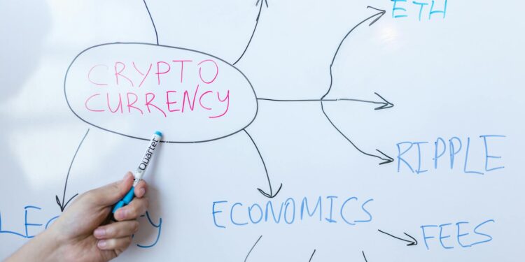 Graph showing U.S. Treasury regulations impacting stablecoins and cryptocurrency finance.